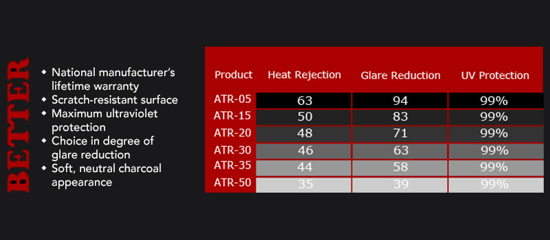 Lllumar ATR Window Tint Metallized Film