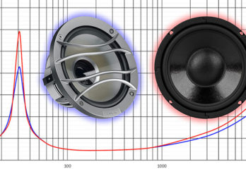 Speaker Q and How it Affects Sound Quality